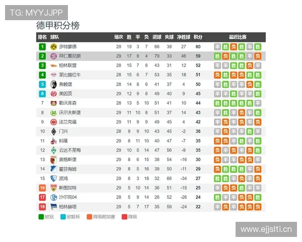 多特争冠关键阶段掉链子问题，对球队赛季走势形成制约