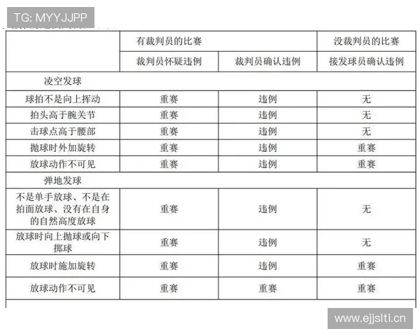 一次讲清干扰球违例怎么判？手把手教你判断标准