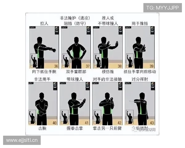 后场规则是什么？新手篮球裁判快速掌握判罚要点