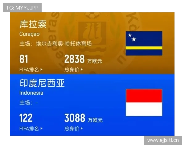库拉索冲击2026世界杯的黄金一代能否创造加勒比足球新历史